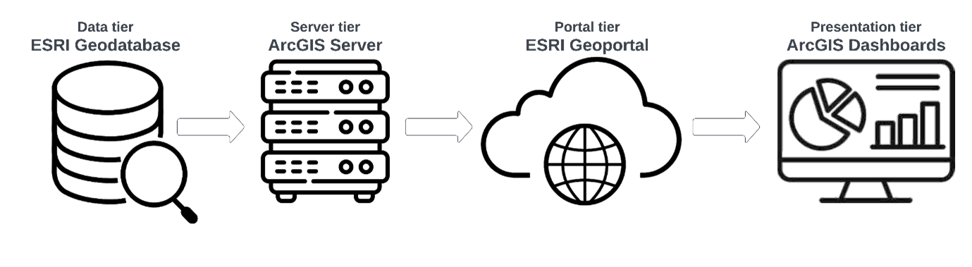General architecture overview
