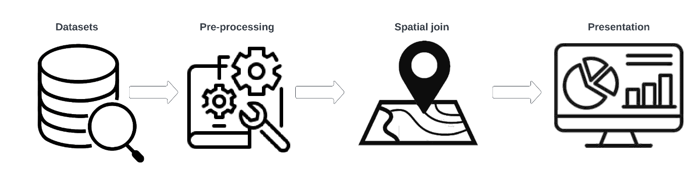 Generalized overview of data preparation